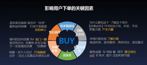 在線旅游 表達力是制約商業效率的關鍵